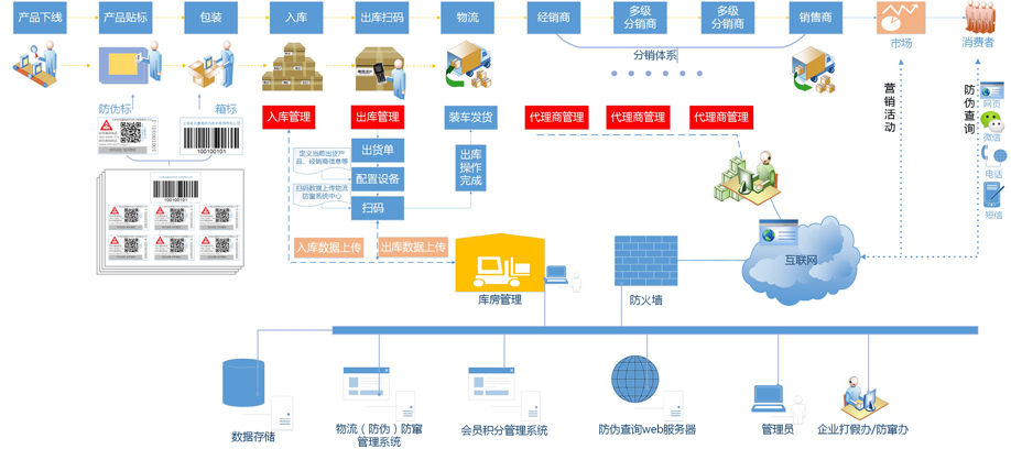 1509020705354740.jpg flow chart.jpg