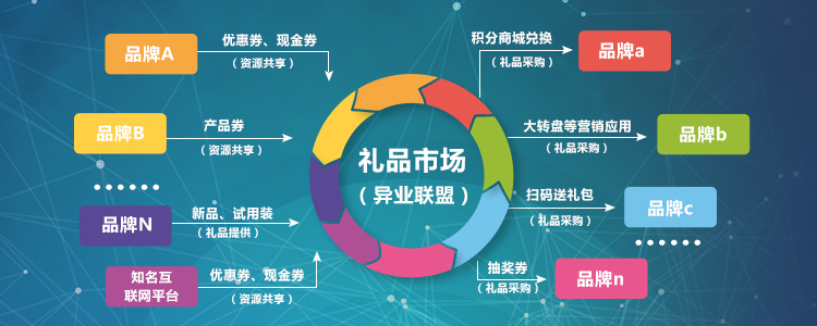 1510127518245199.png 礼品市场.png