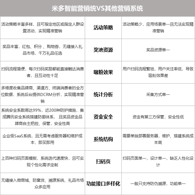saas 云平台_saas建站平台 源码_什么是基于saas模式的在线云建站平台