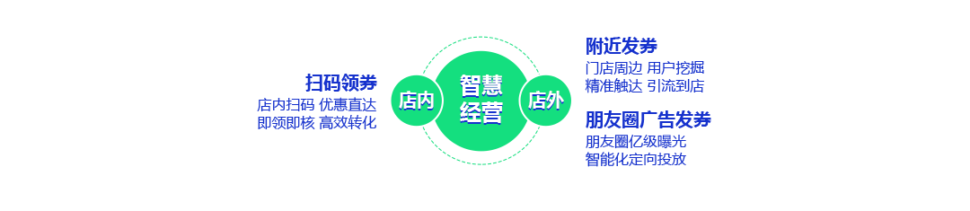 社交云店核心功能3.png