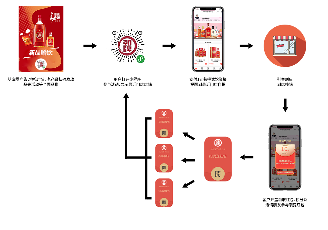 社交云店核心功能4.png