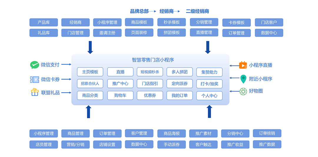 智慧零售产品图谱.png