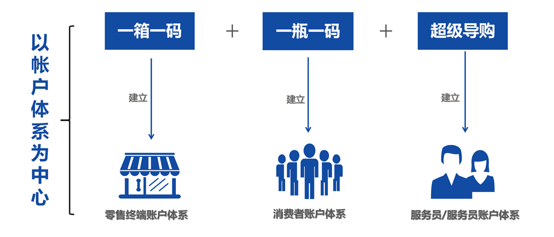 构建三端用户数据图.jpg