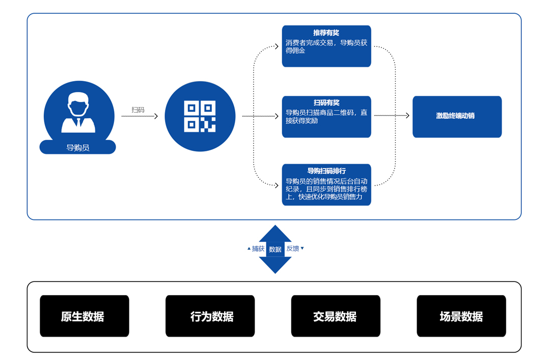 获取导购员数据图.jpg