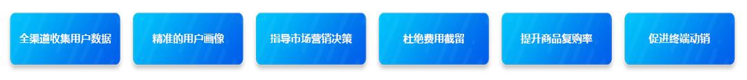 化妆品行业痛点.png