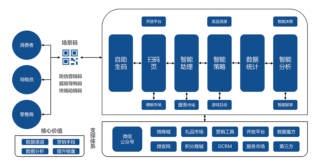 1587710348214457.png 获取三端用户数据图.png