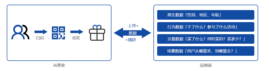 消费者获取数据图.png