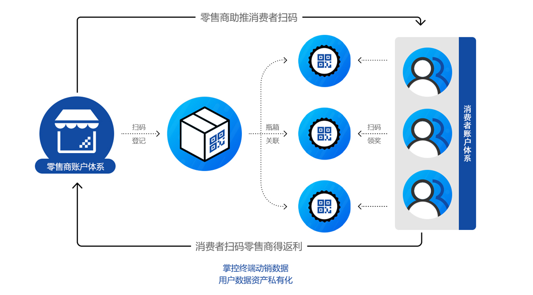 终端动销图.jpg