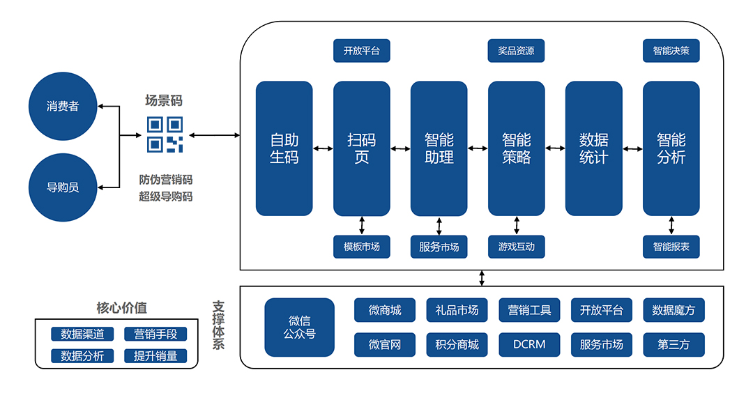 获取消费者、导购员数据.jpg