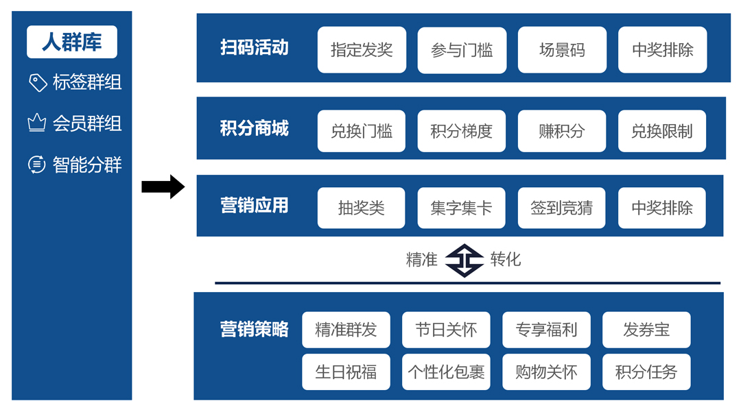 用户经营图.jpg